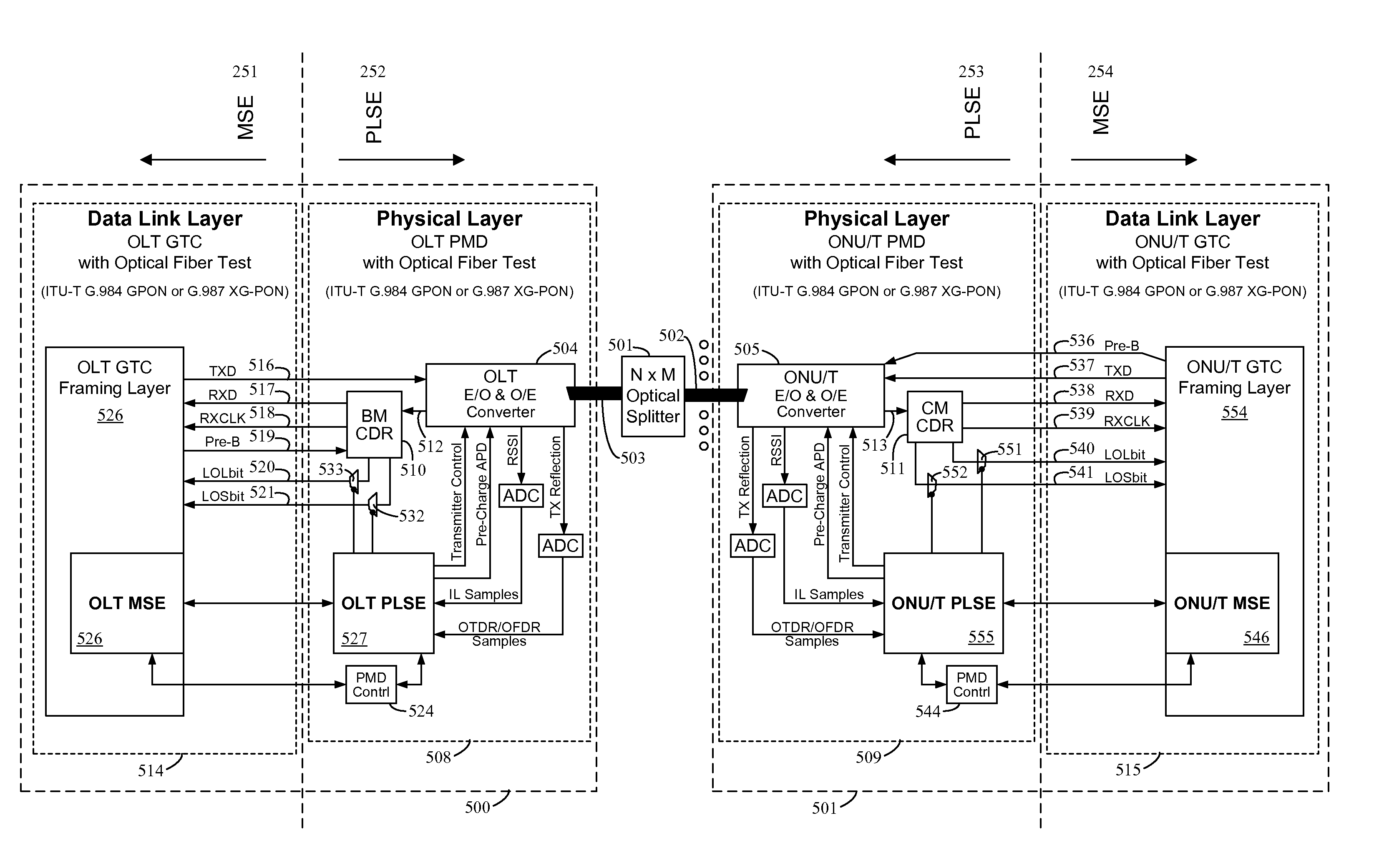 System and method for performing in-service optical network certification