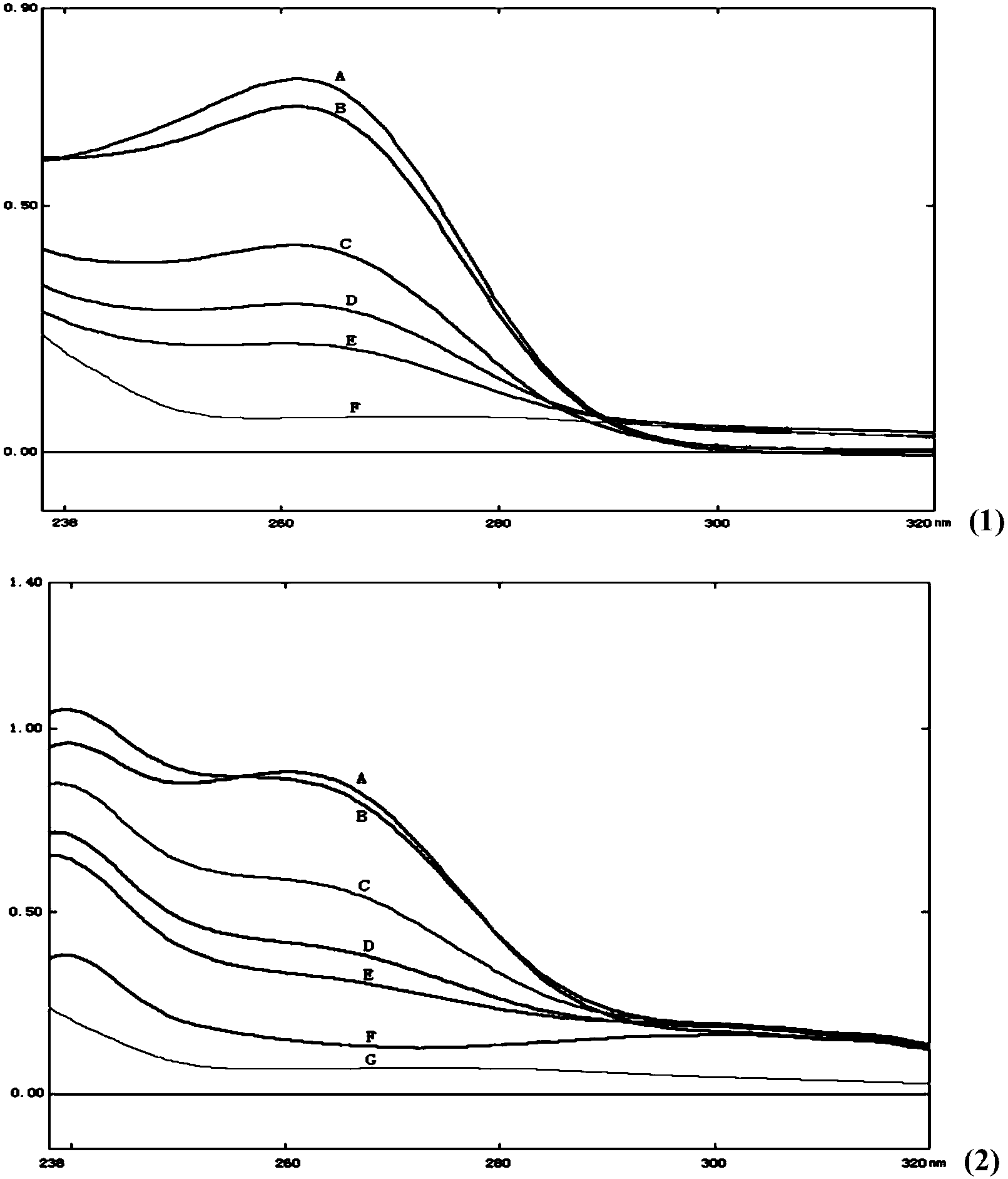 N-quinolyl substituted beta-lactam compound, as well as pharmaceutical composition, synthetic method and application of compound