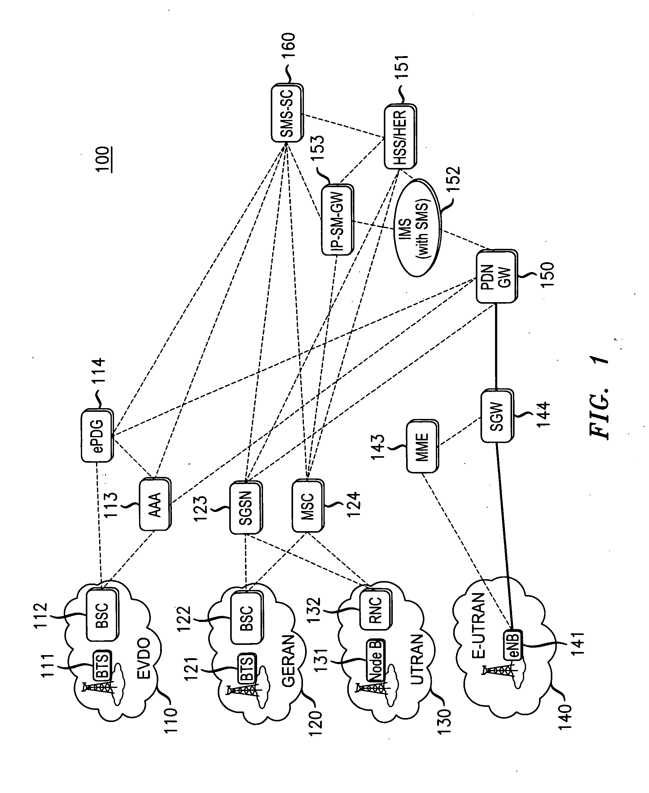 Registration Notification For SMS over LTE