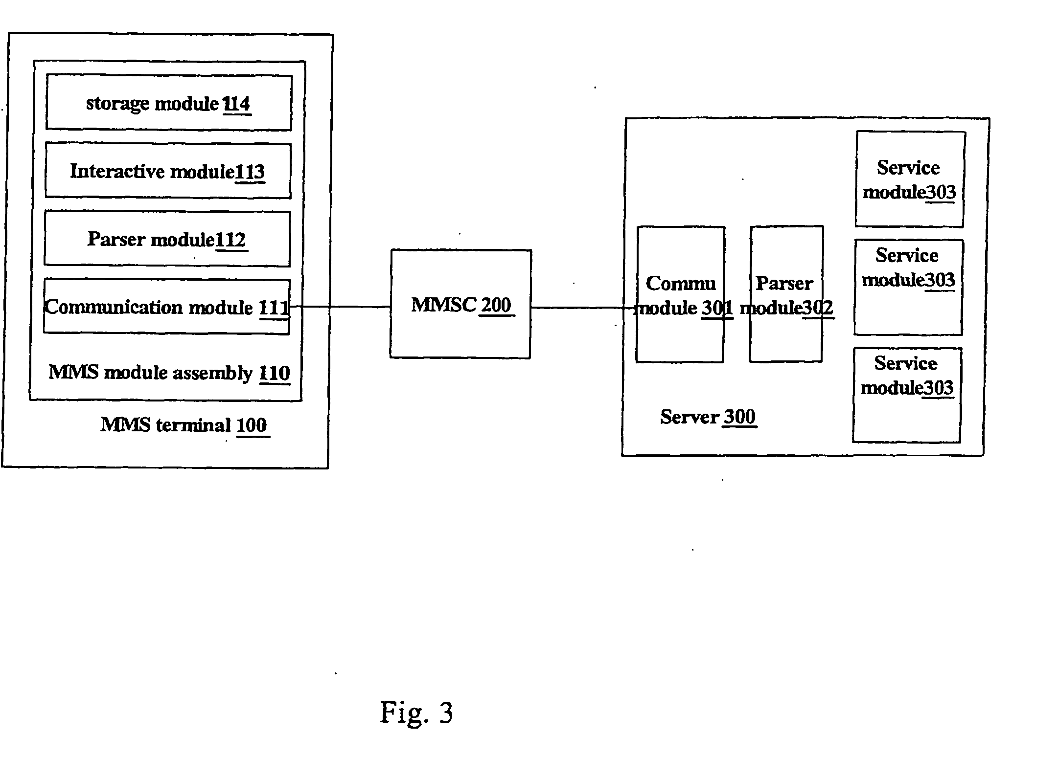 Method and system for multimedia message service communication