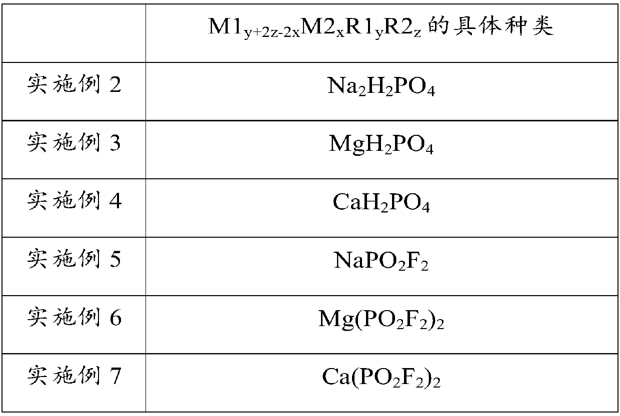 Ternary anode material and preparation method and application thereof, lithium ion battery and electric vehicle