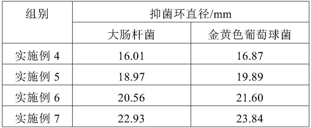 Garbage can special-purpose cleaning agent and preparation method thereof