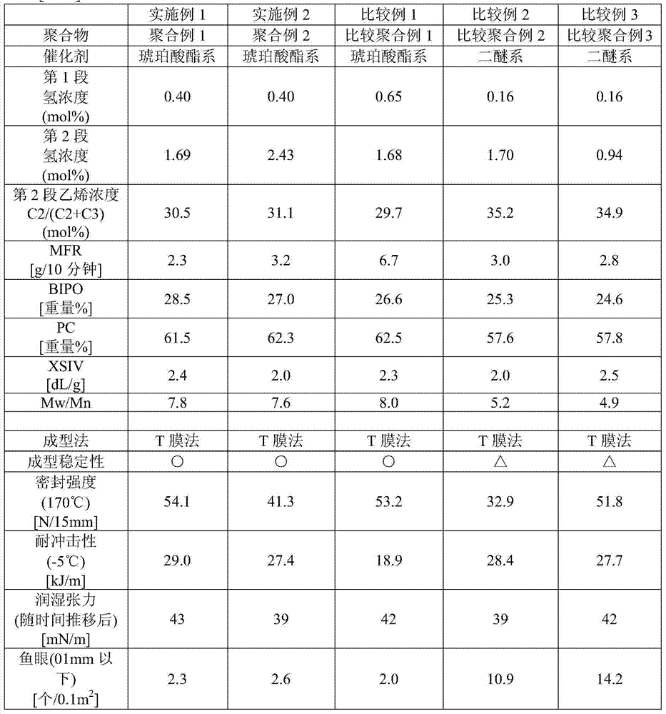 Propylene resin composition for retort pouch-packaging film