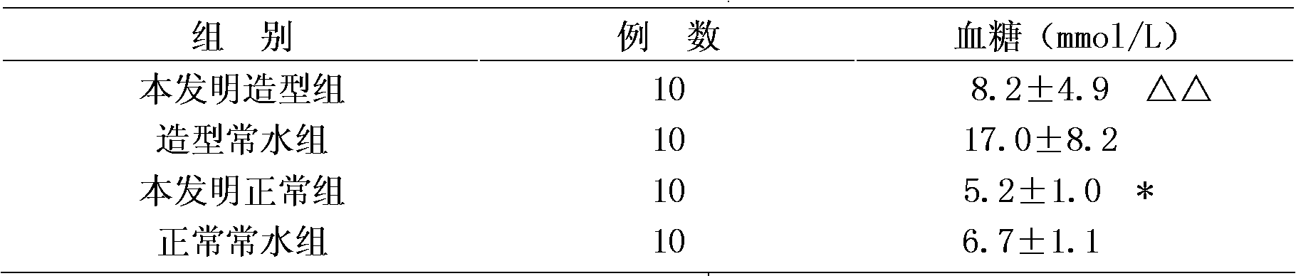 Special eight-treasure rice pudding for diabetics and manufacturing method thereof