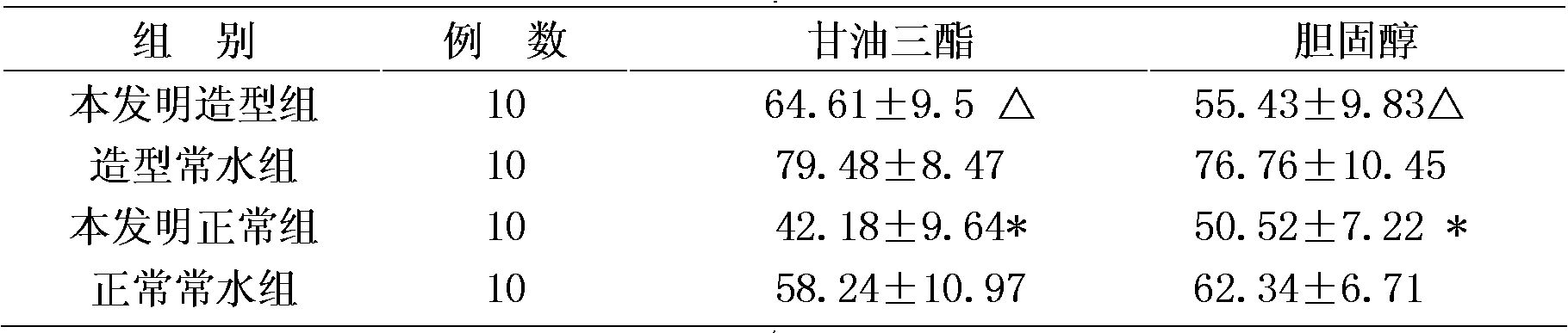 Special eight-treasure rice pudding for diabetics and manufacturing method thereof