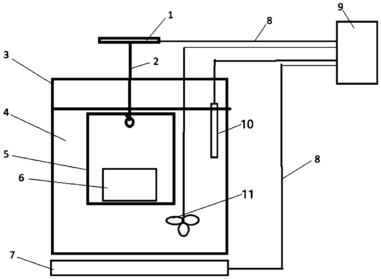 Apparatus and method for measuring volume and volume expansion coefficient of object