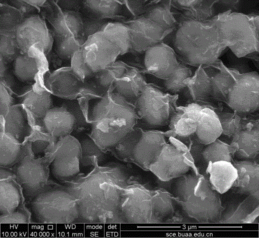 Germanium dioxide/graphene composite and preparation method thereof