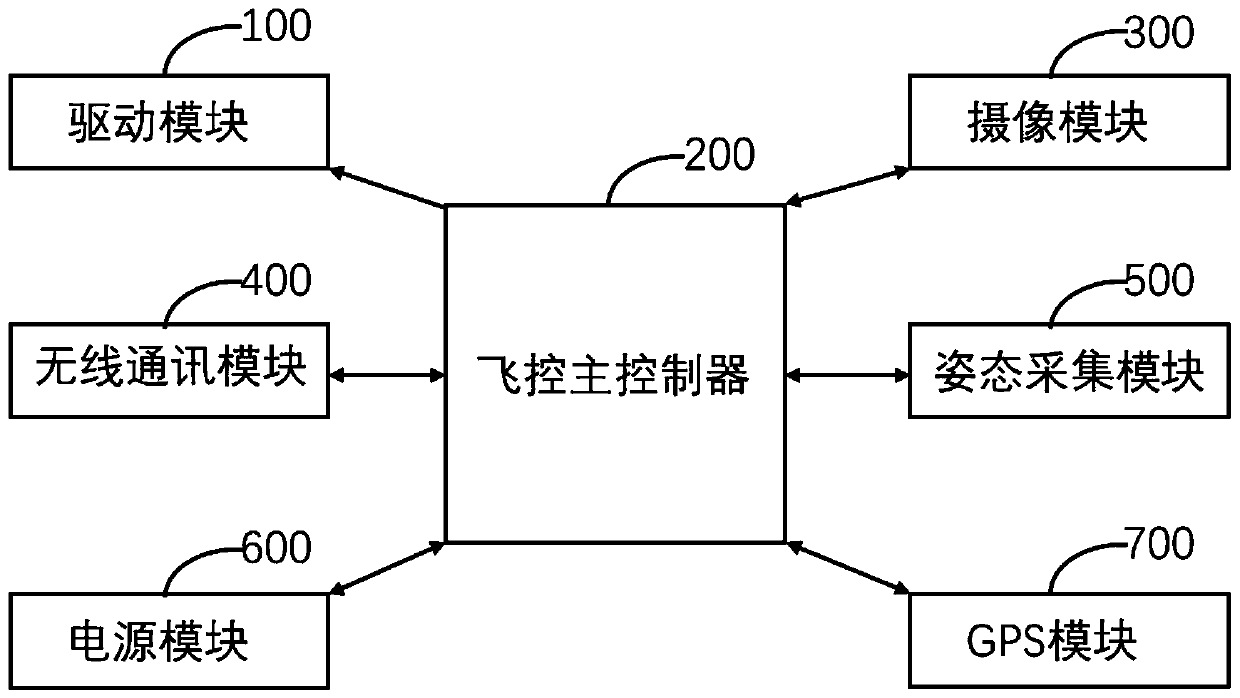 Attitude correction control system and method of a four-rotor aircraft