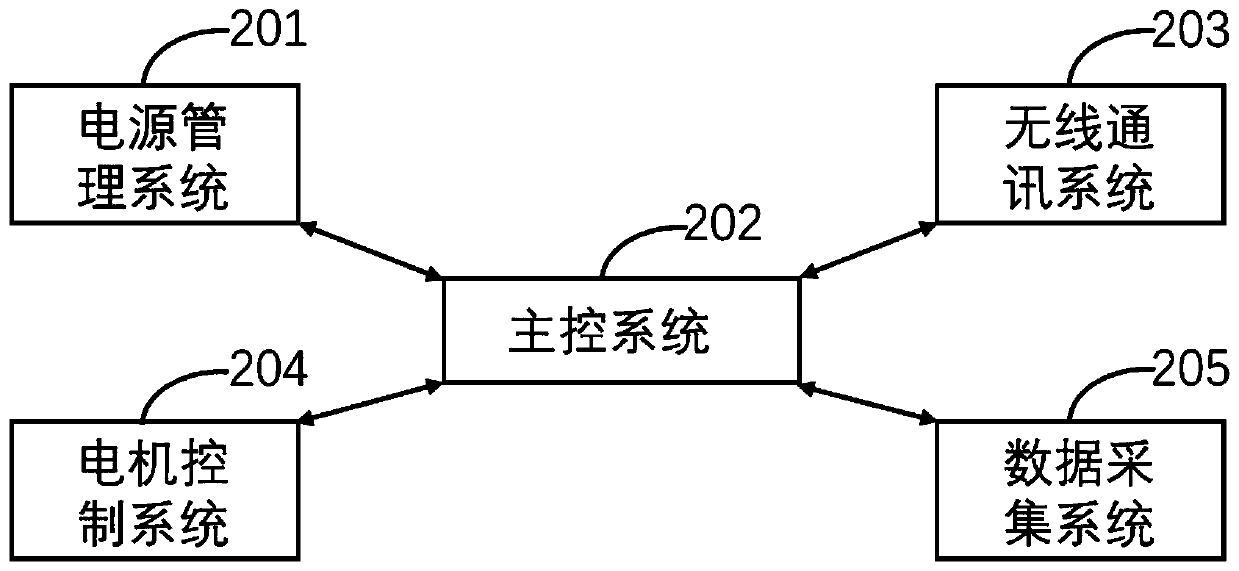 Attitude correction control system and method of a four-rotor aircraft