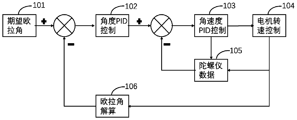 Attitude correction control system and method of a four-rotor aircraft