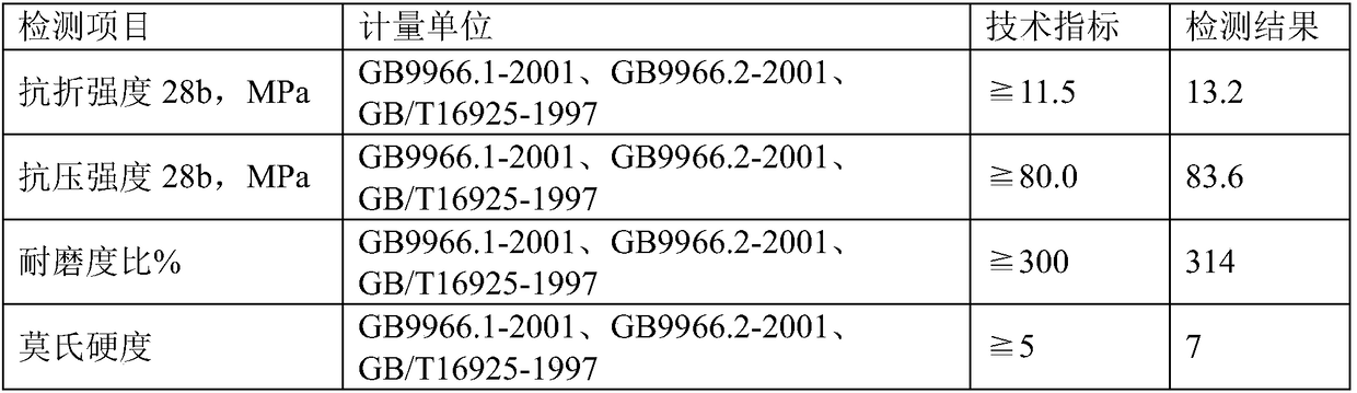 Special curing agent for indoor cement ground, and use method thereof