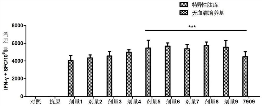 Pharmaceutical composition and application thereof