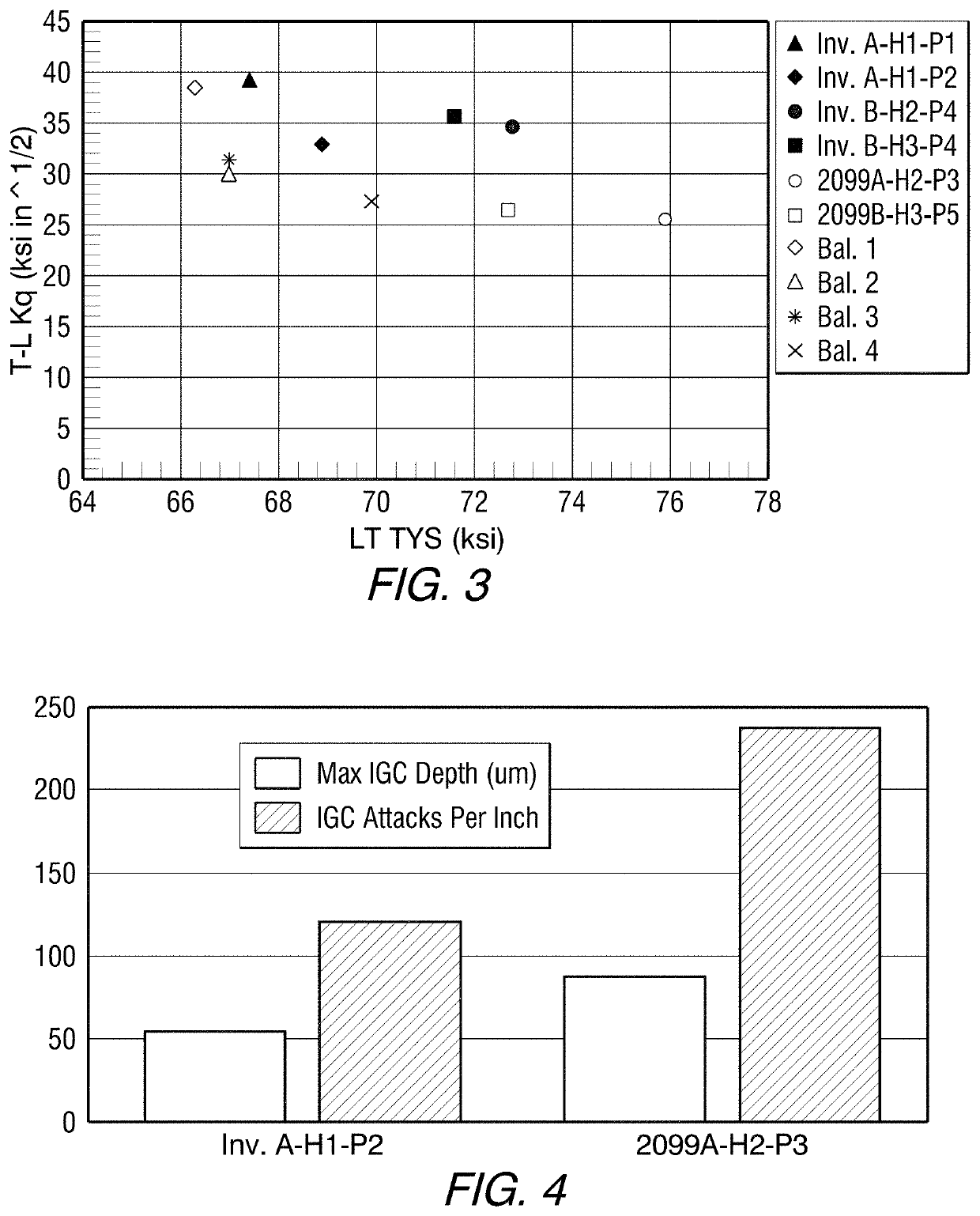 Low density aluminum-copper-lithium alloy extrusions