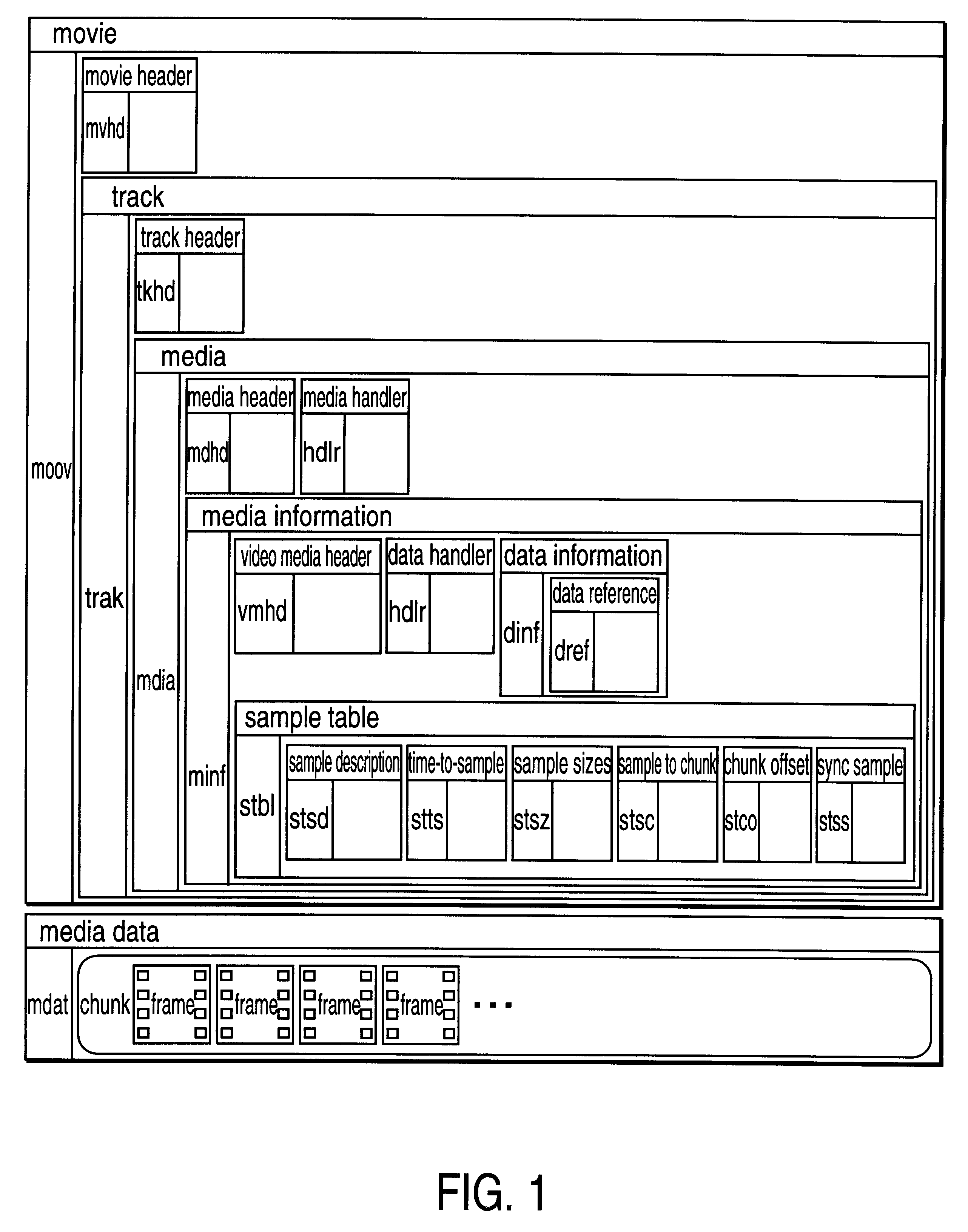 Method and apparatus for media data transmission