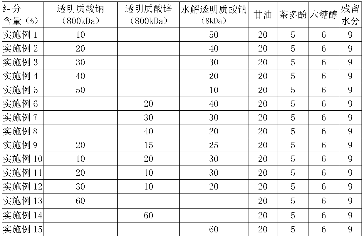 Hyaluronic acid oral care film, preparation method and application