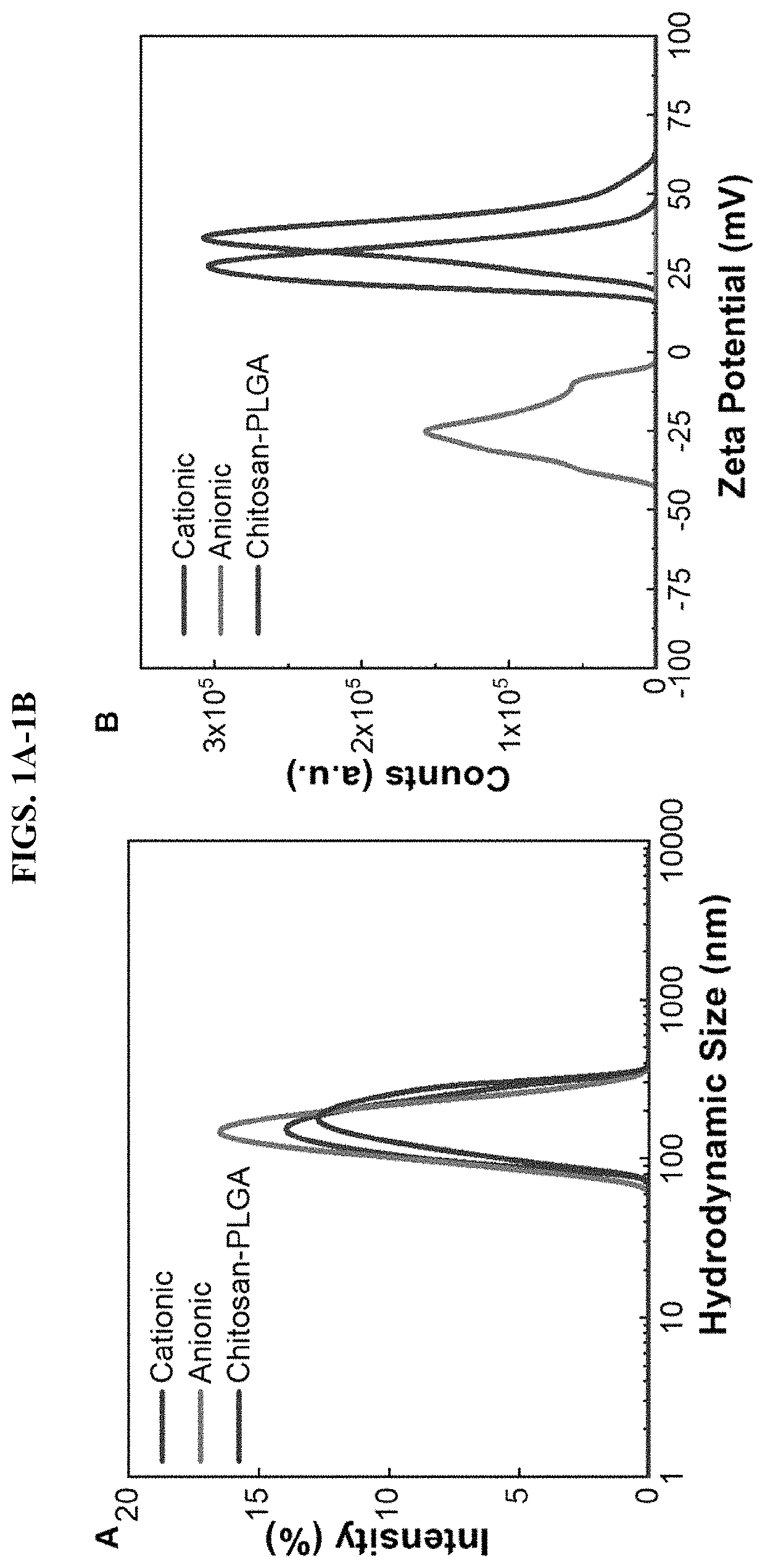 Trans-tympanic membrane delivery platform and uses thereof