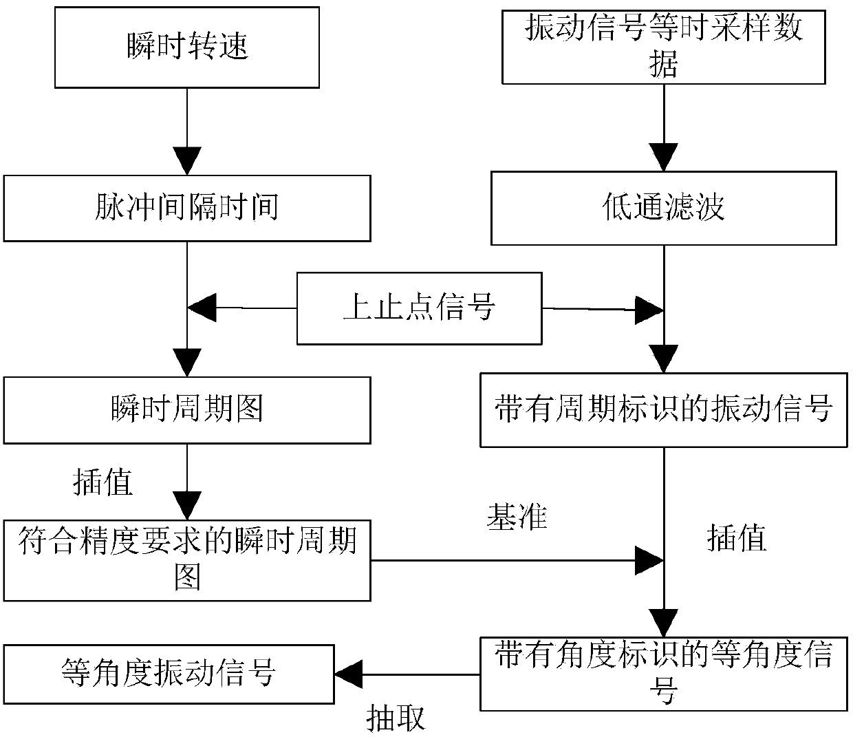 Ship engine fault diagnosis system and method