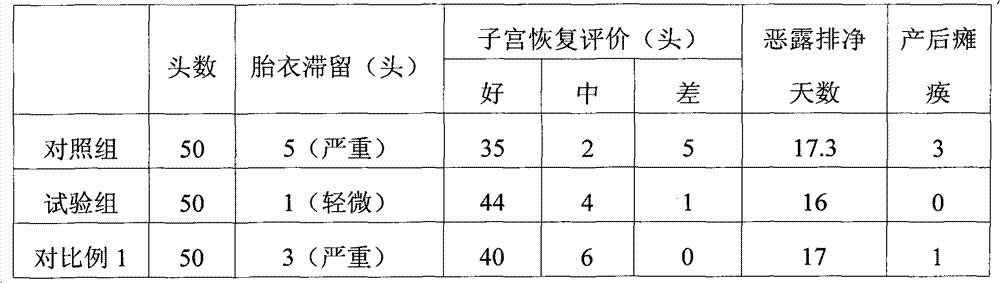 Dairy cow postpartum nutrition enhancer premix and preparation method and application thereof