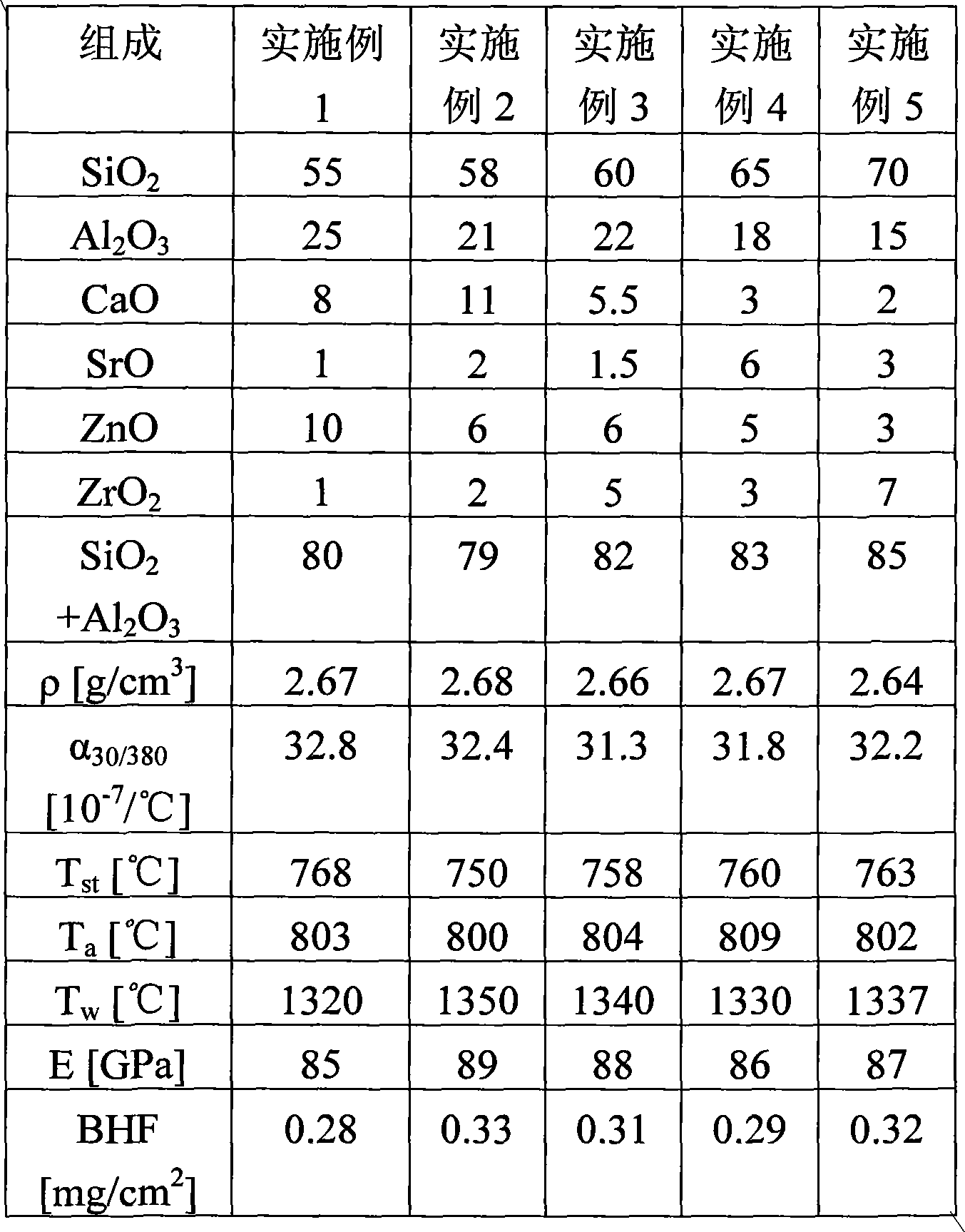 Alkali-free alumina silicate glass with high strain point