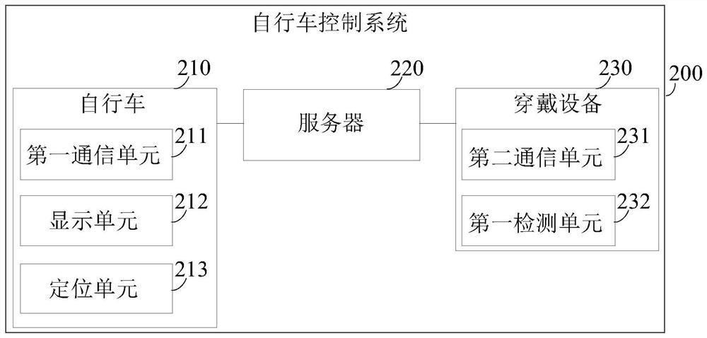 A cycling management system