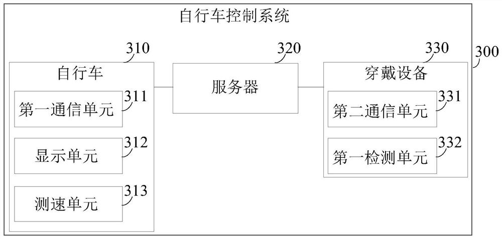 A cycling management system