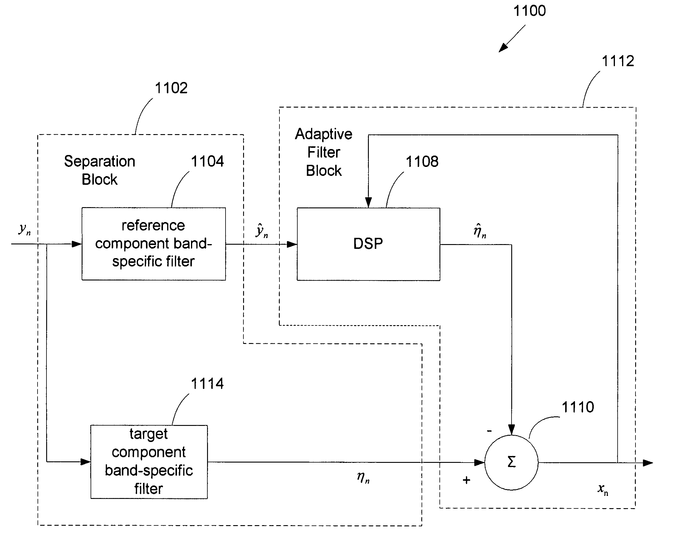 Adaptive self-linearization