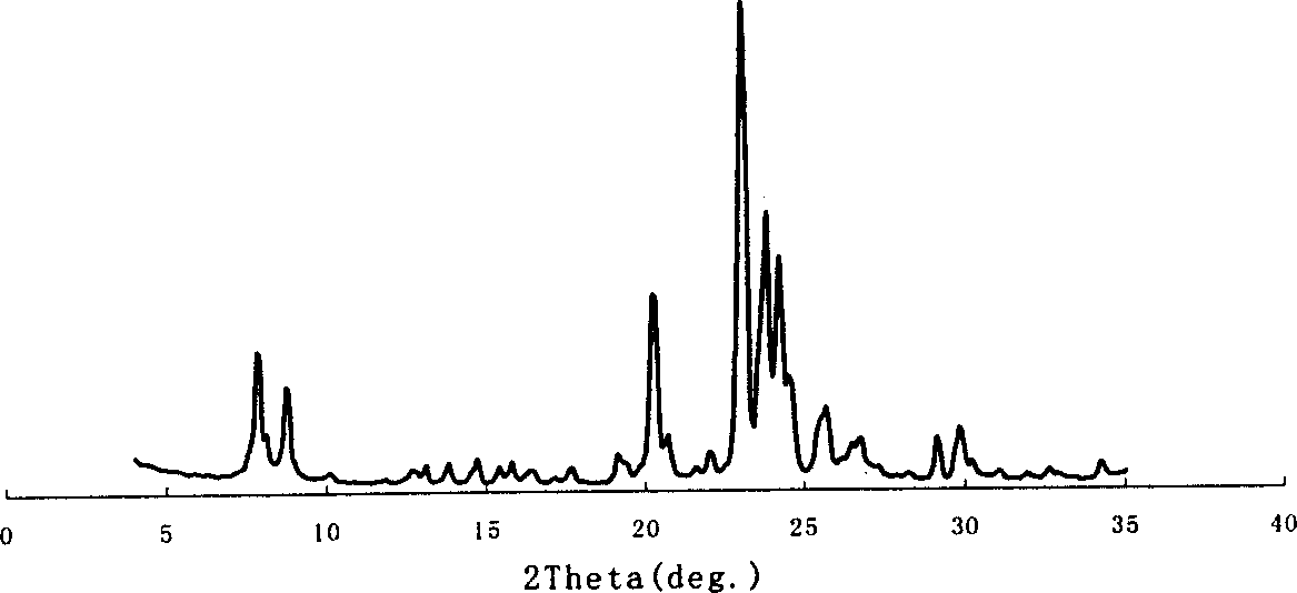 Small moleoule rare-earth atom containing composite molecular sieve and preparing method thereof