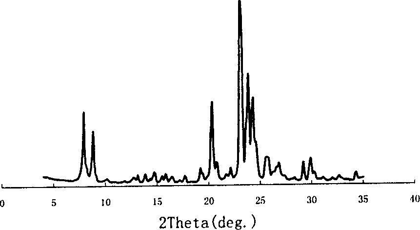 Small moleoule rare-earth atom containing composite molecular sieve and preparing method thereof