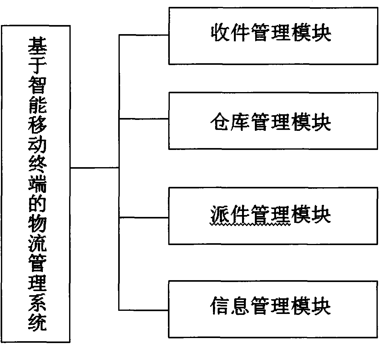 Physical distribution management system based on intelligent mobile terminal