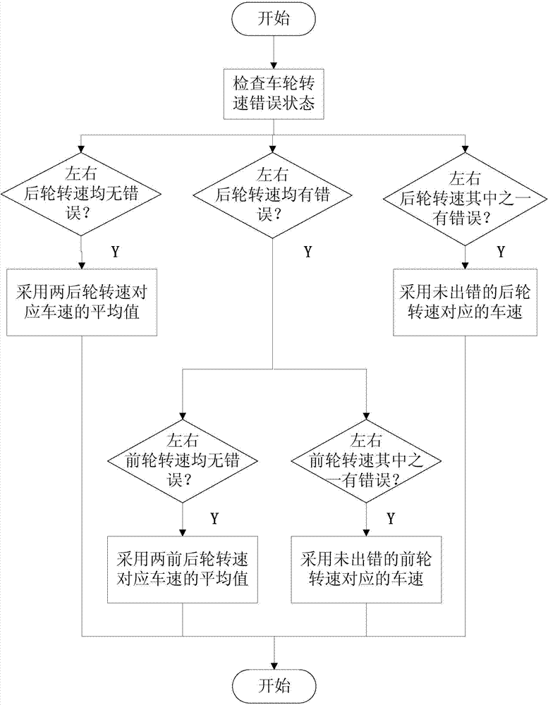 Hybrid electric vehicle speed estimating method