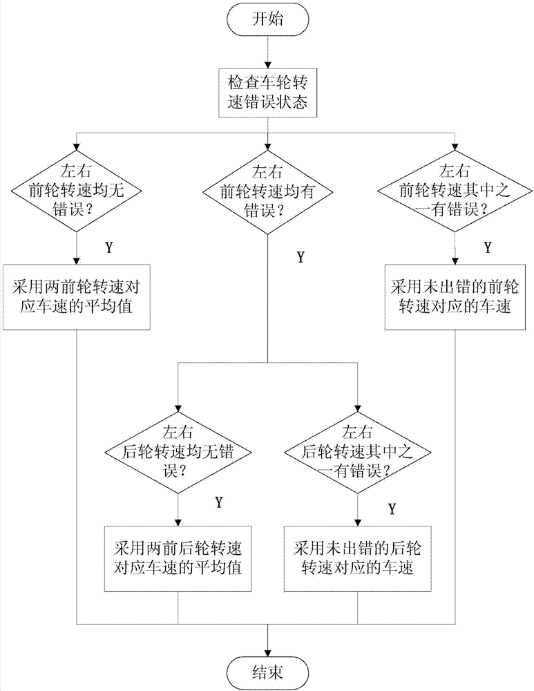 Hybrid electric vehicle speed estimating method