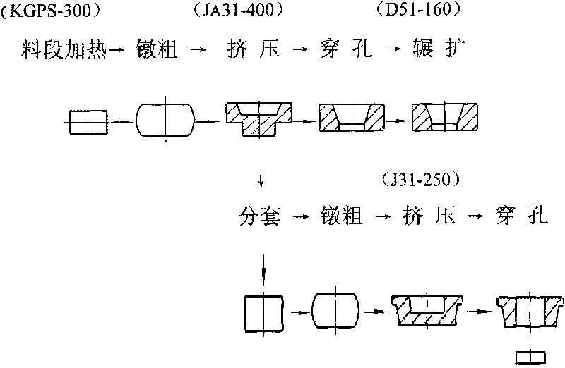 Composite forging inner/outer same set process of small-medium size British system conical bearing sleeved column