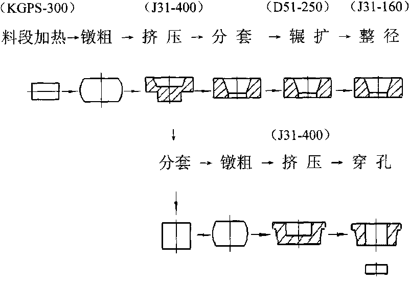 Composite forging inner/outer same set process of small-medium size British system conical bearing sleeved column