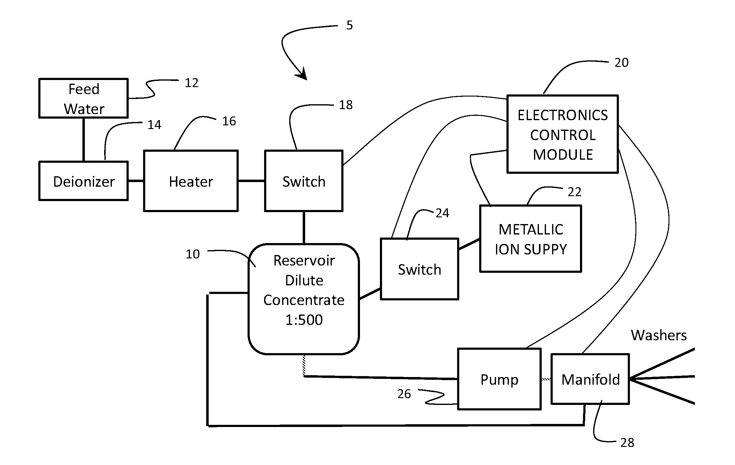 Antimicrobial batch dilution system