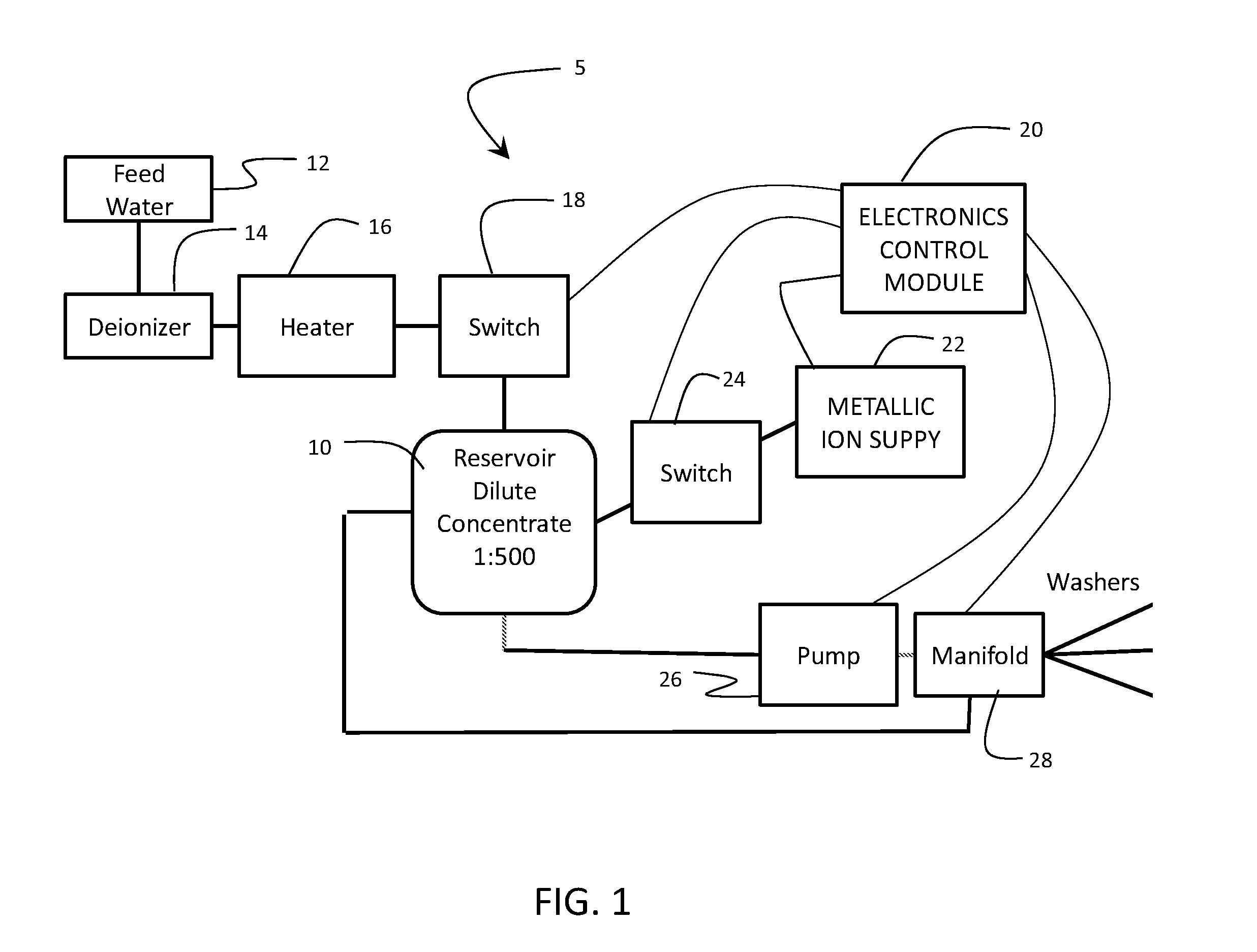 Antimicrobial batch dilution system