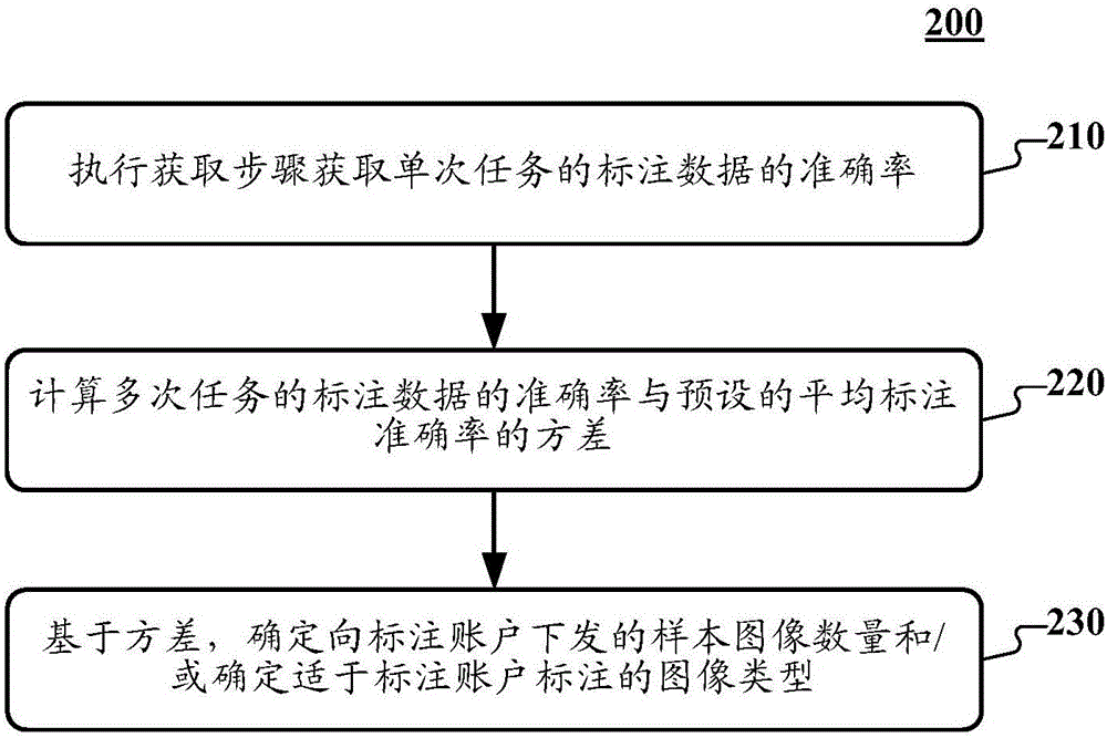 Method of monitoring image mark quality and apparatus thereof