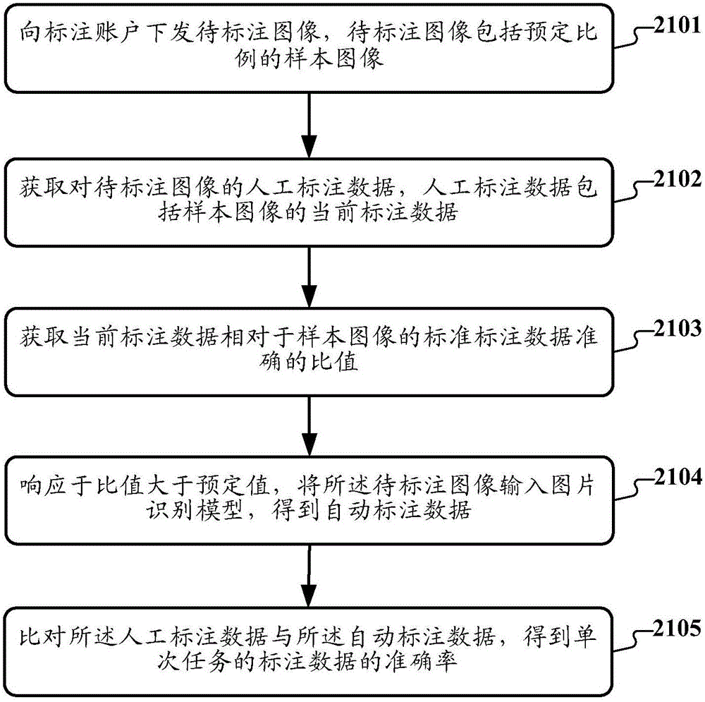 Method of monitoring image mark quality and apparatus thereof