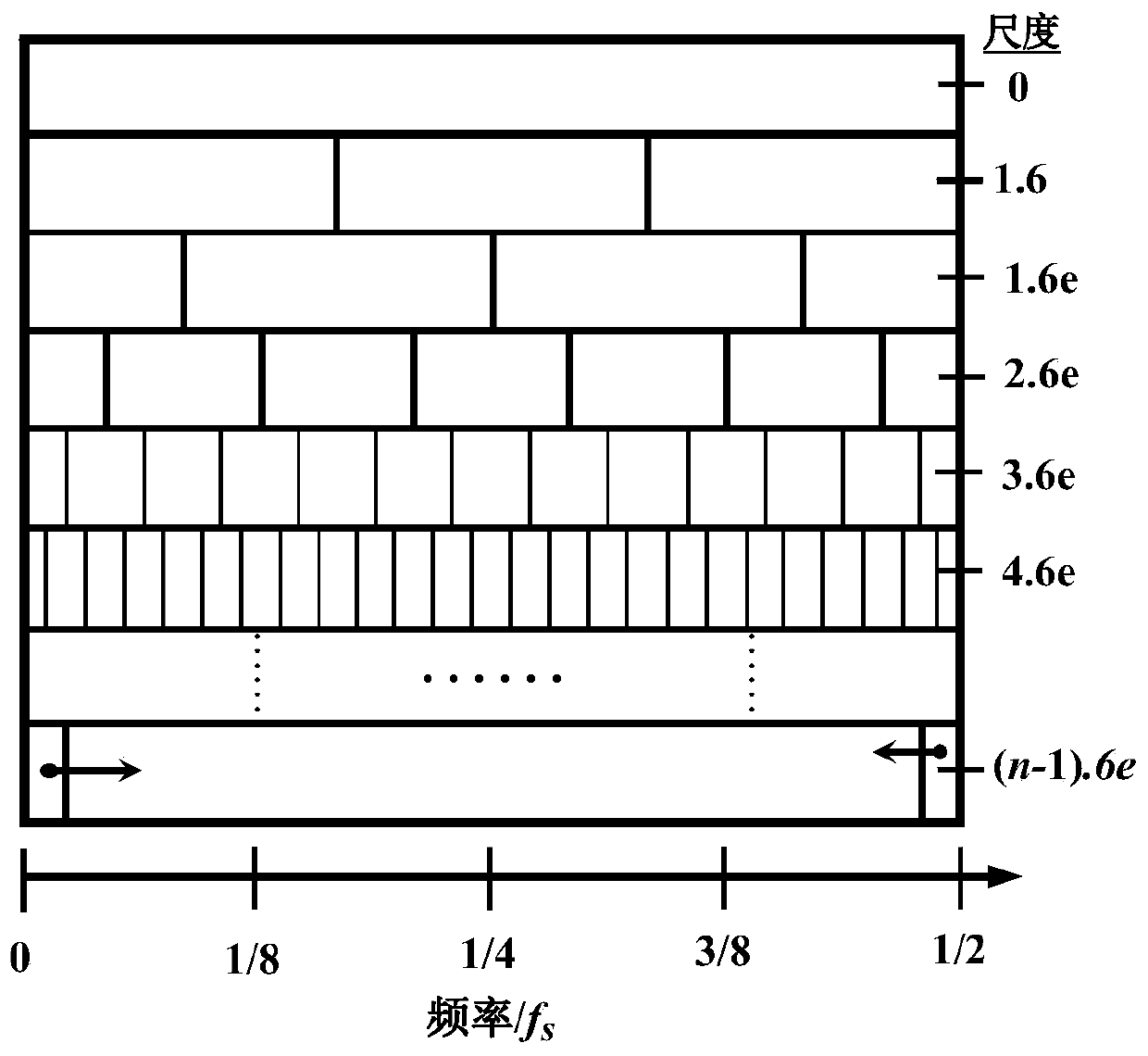 Ternary binary fractal wavelet sparse diagnosis method for rolling bearing fault