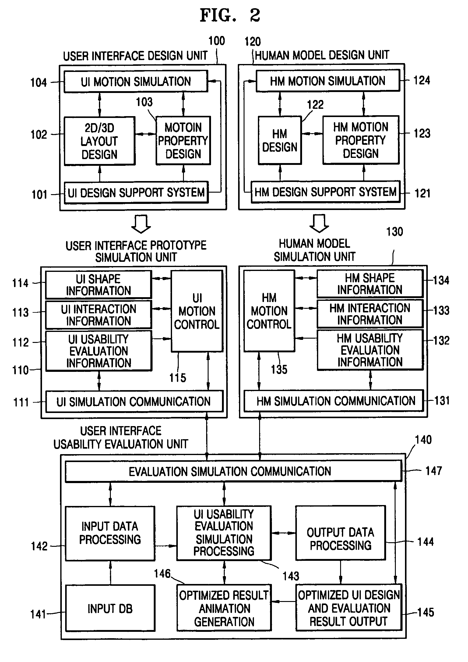 User interface design and evaluation system and hand interaction based user interface design and evaluation system