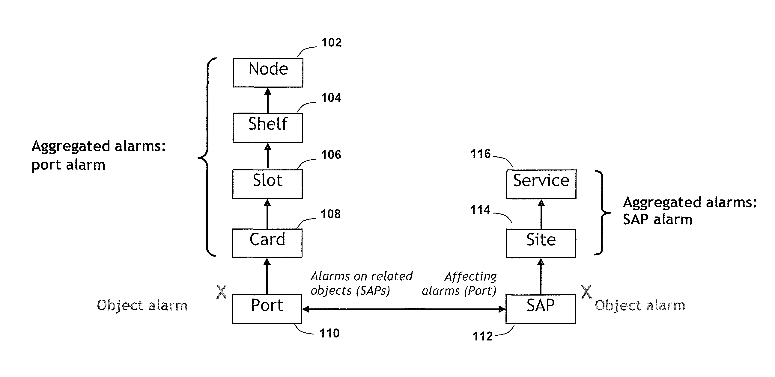 Alarm correlation system