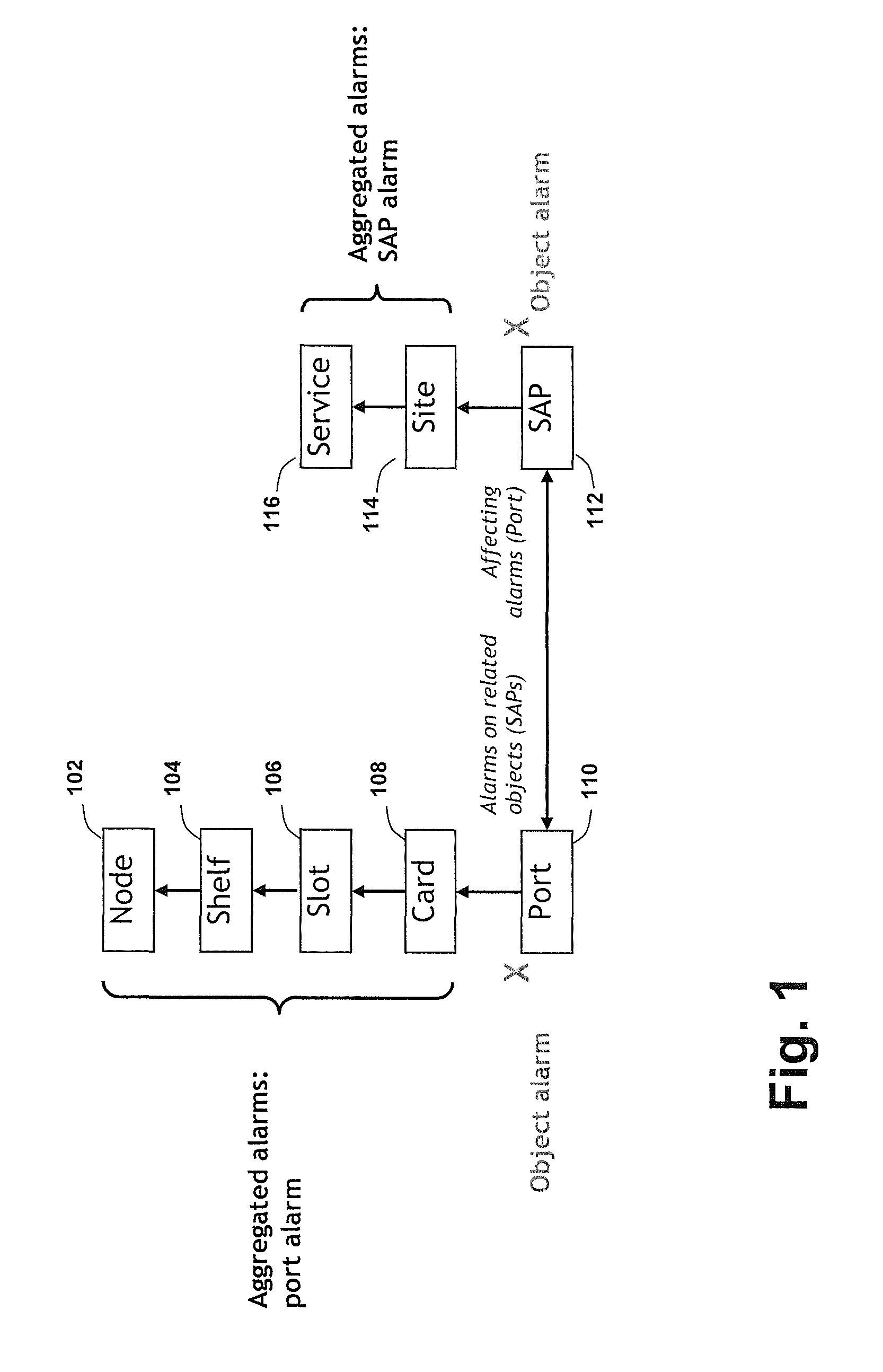 Alarm correlation system