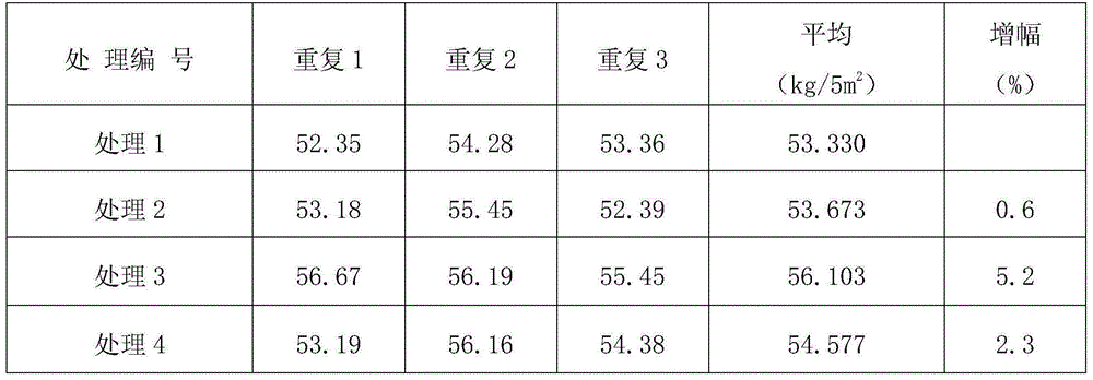 Water-soluble bio-organic fertilizer and preparation method thereof