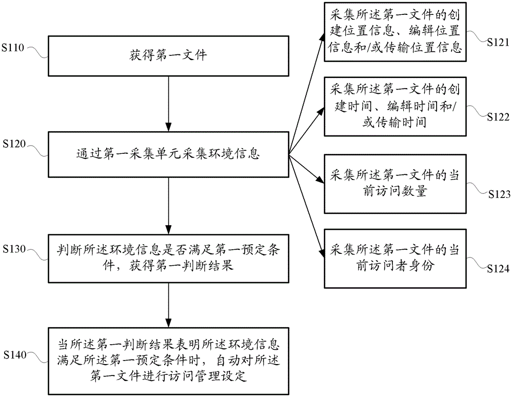 File management method and file management system