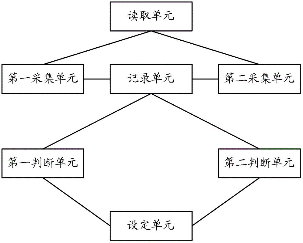 File management method and file management system