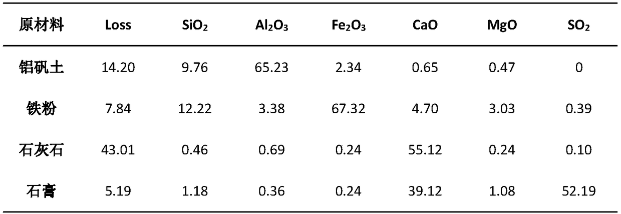 Hydration heat inhibition type concrete expanding agent and preparation method thereof