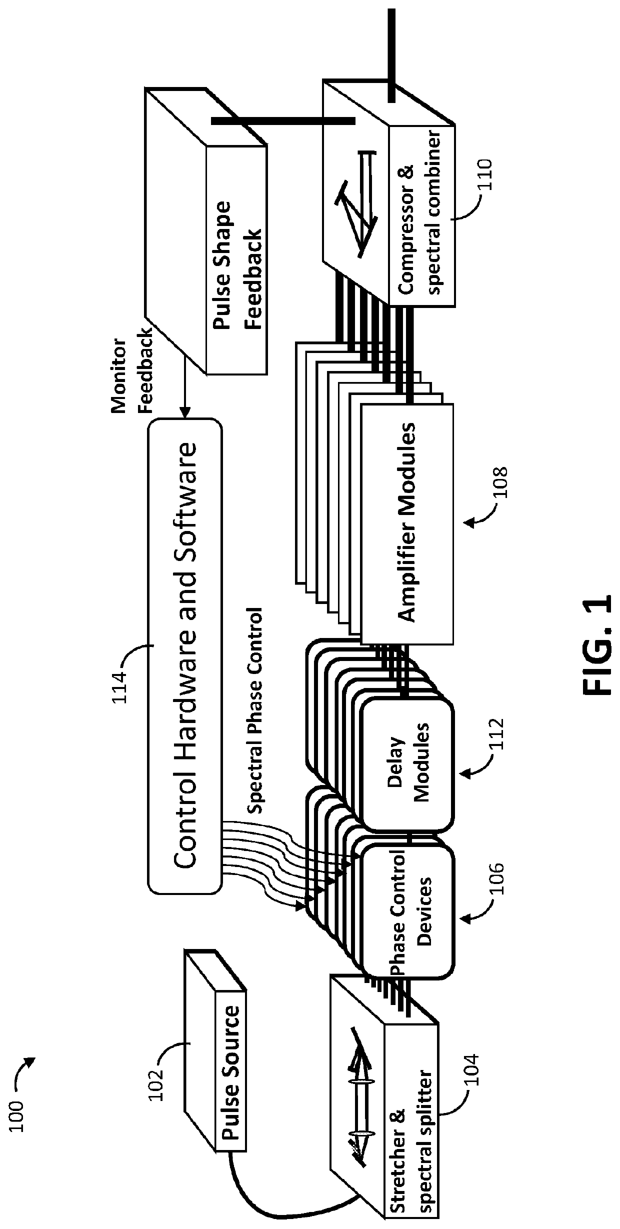 Spectrally and coherently combined laser array