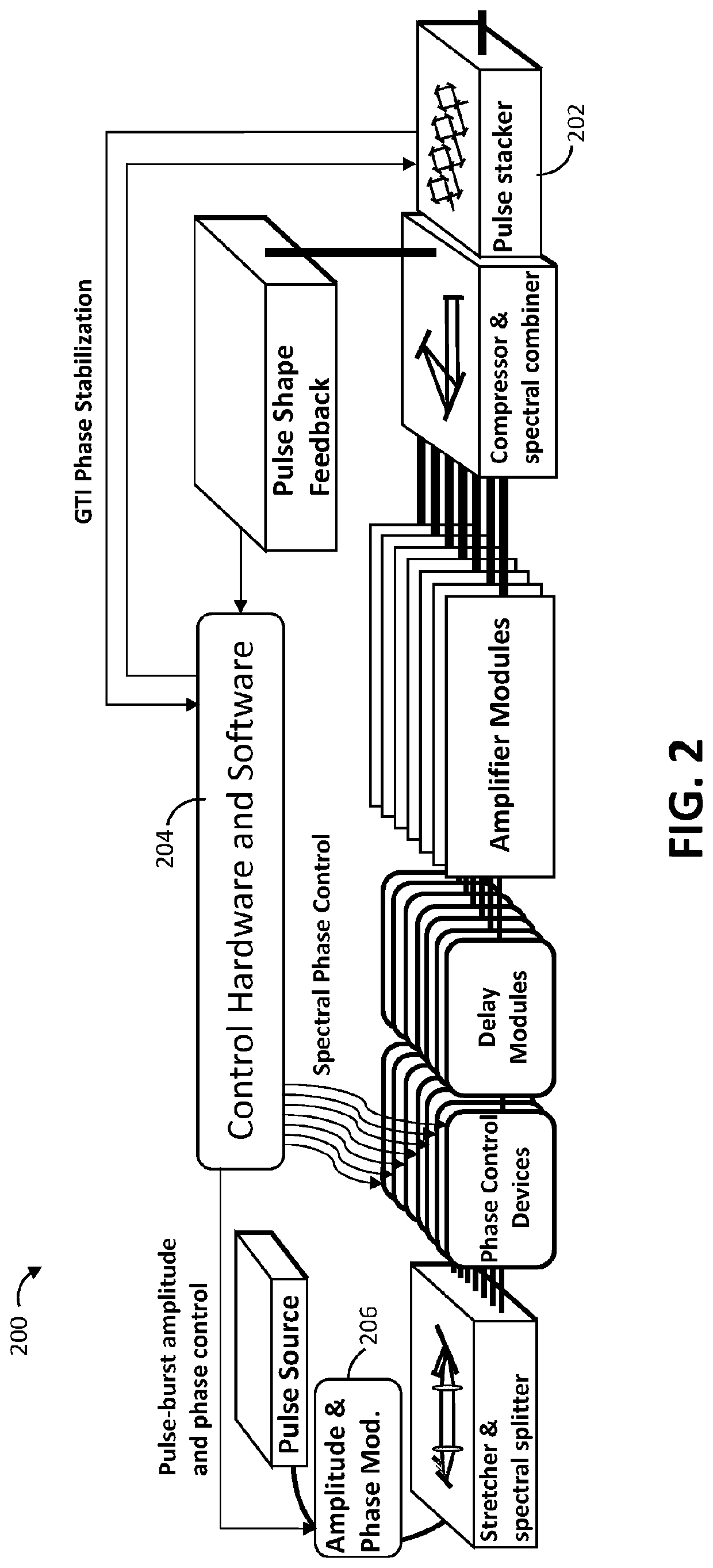 Spectrally and coherently combined laser array