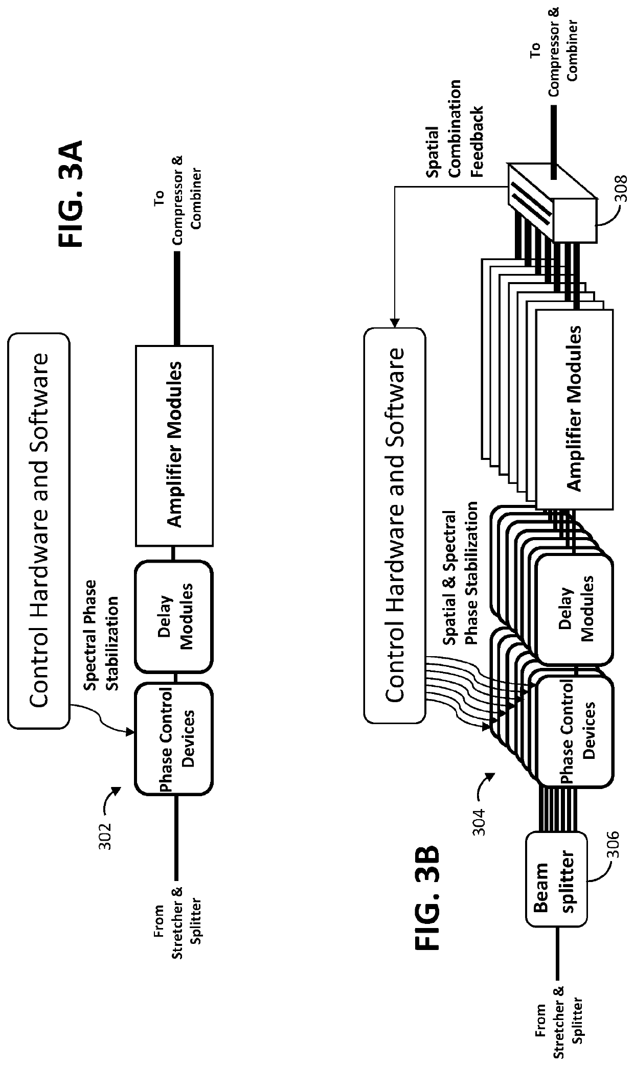 Spectrally and coherently combined laser array