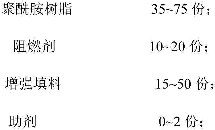 Flame-retardant polyamide composite material