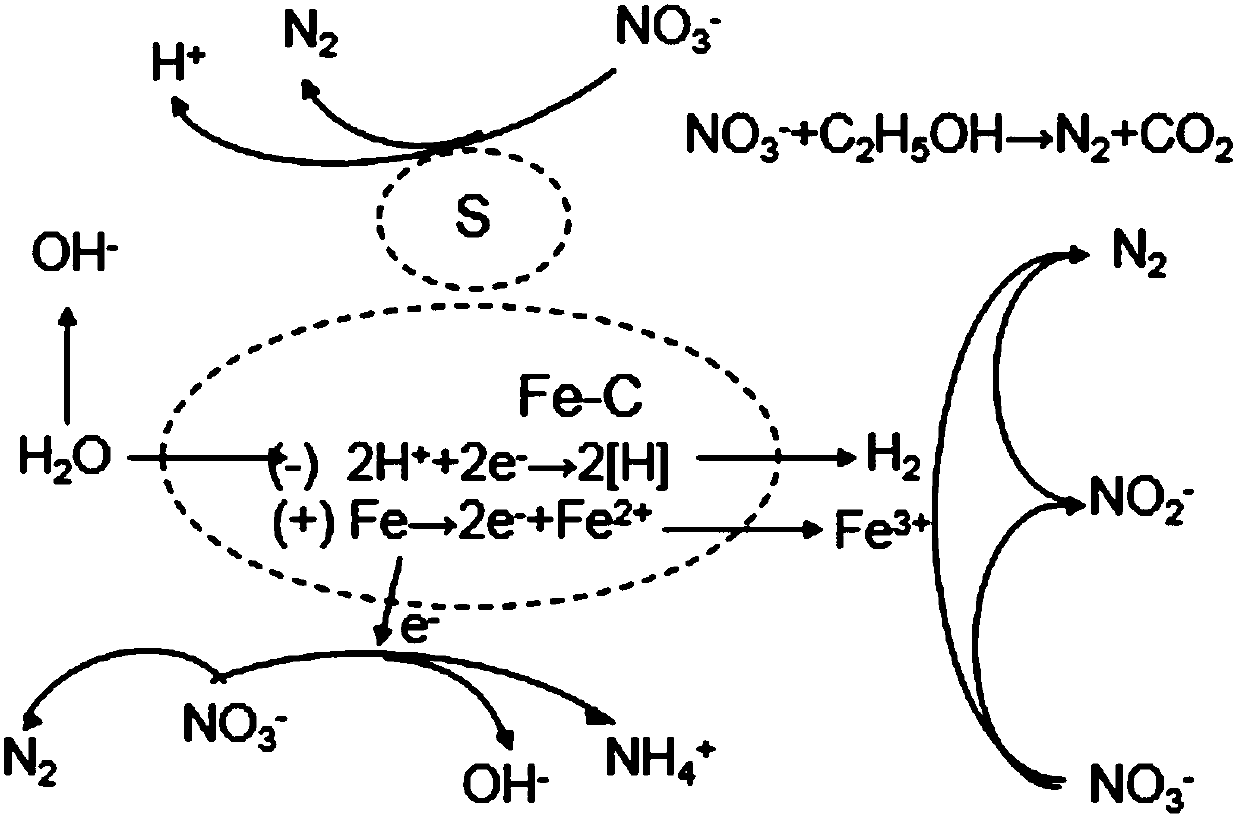 Denitrification-function filler and preparation and application thereof